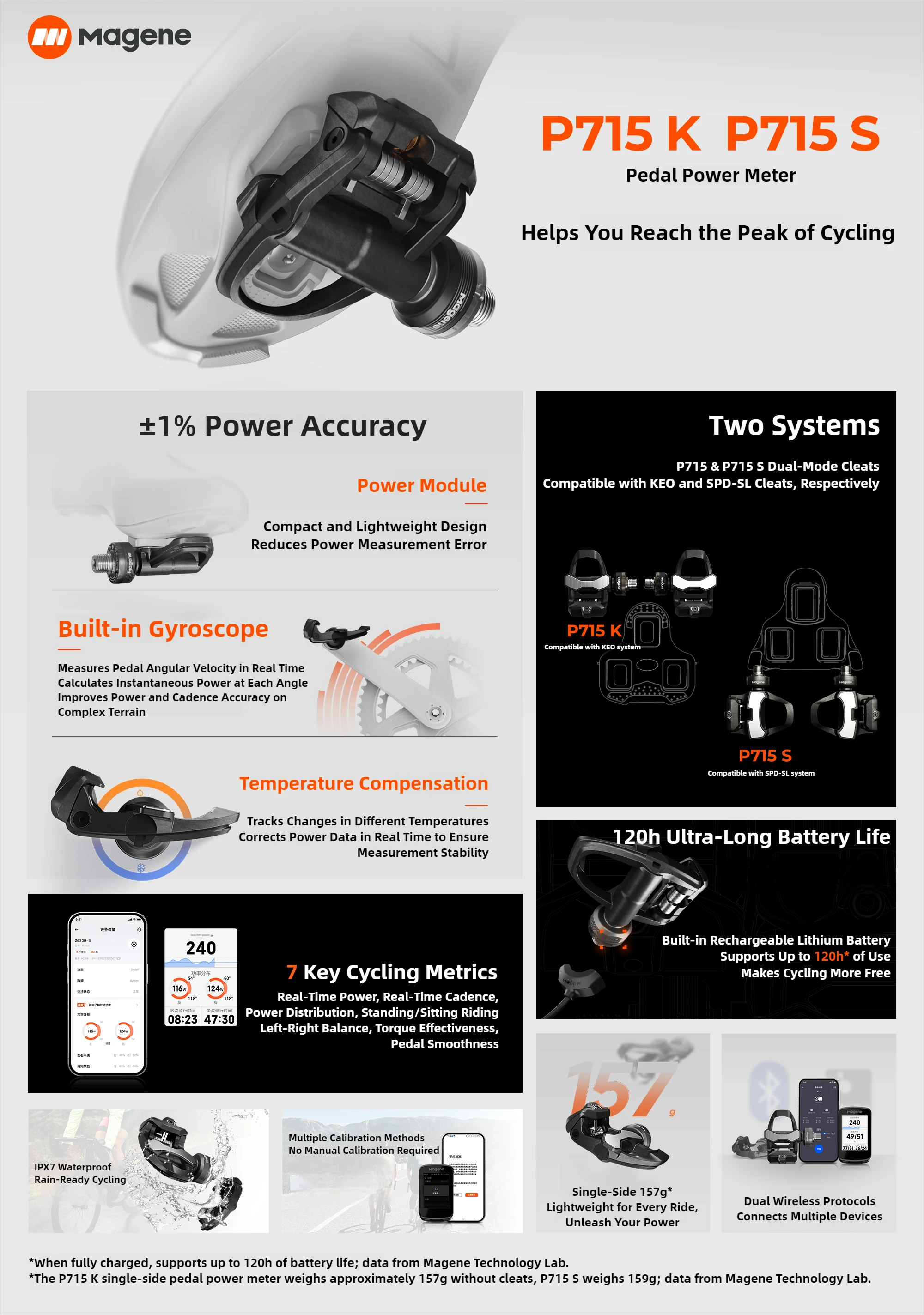 Magene P715 Pedal-Based Cycling Power Meter Dual-sided Bike Pedals ±1% Power Accuracy Bluetooth ANT+ Optimized for KEO&SPD-SL