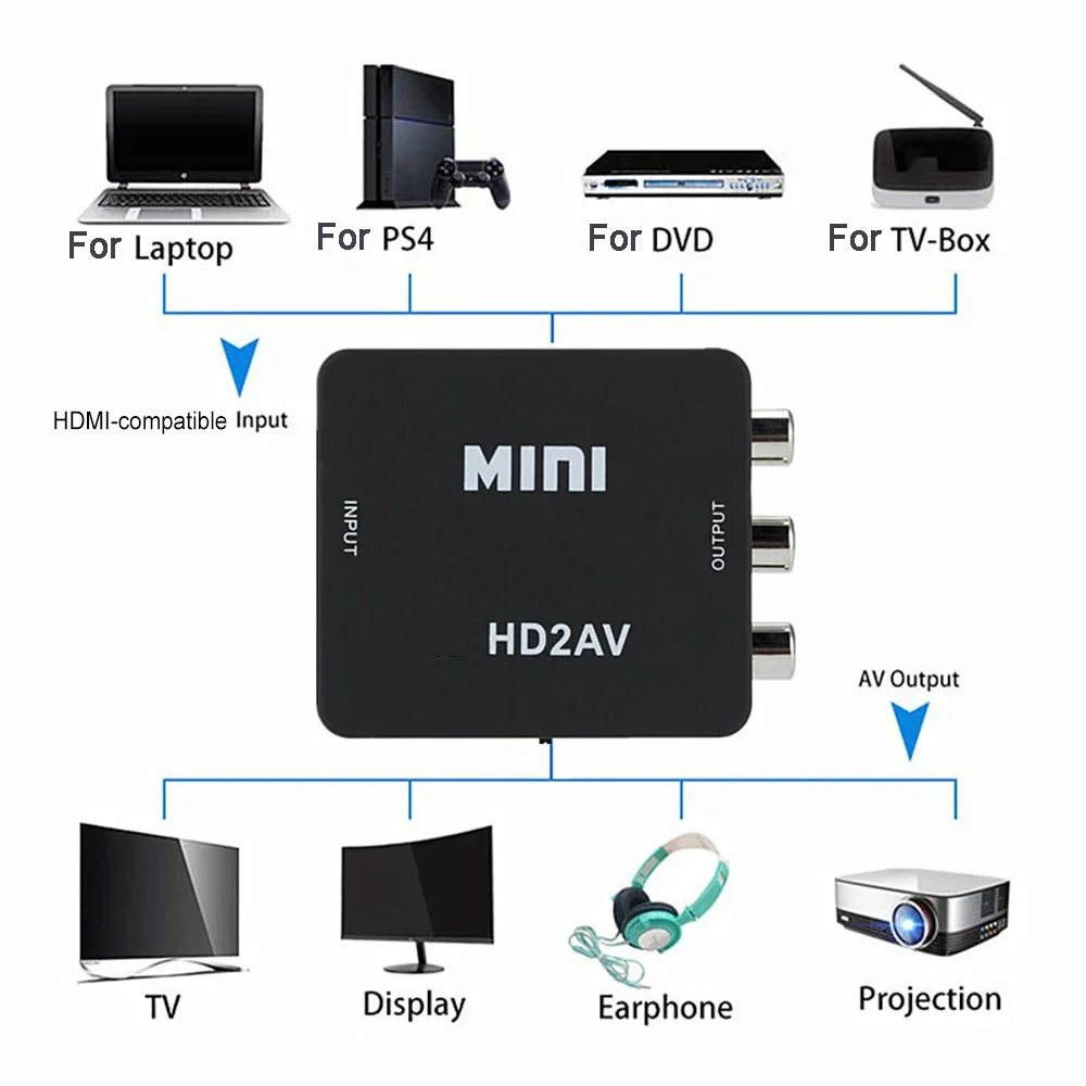 HDMI-متوافق مع محول RCA AV/CVSB L/R صندوق فيديو HD 1080P 1920*1080 60 هرتز HDMI-متوافق مع مخرج AV يدعم NTSC PAL