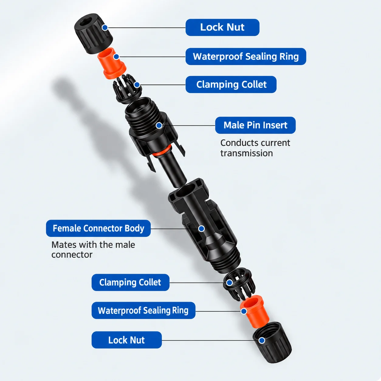 1 Set Solar Panel Connector Kit PV Solar Connector Male Female 1000V 1500V 30A 35A 40A 45A 50A 60A for PV Cable 2.5/4/6/10mm²