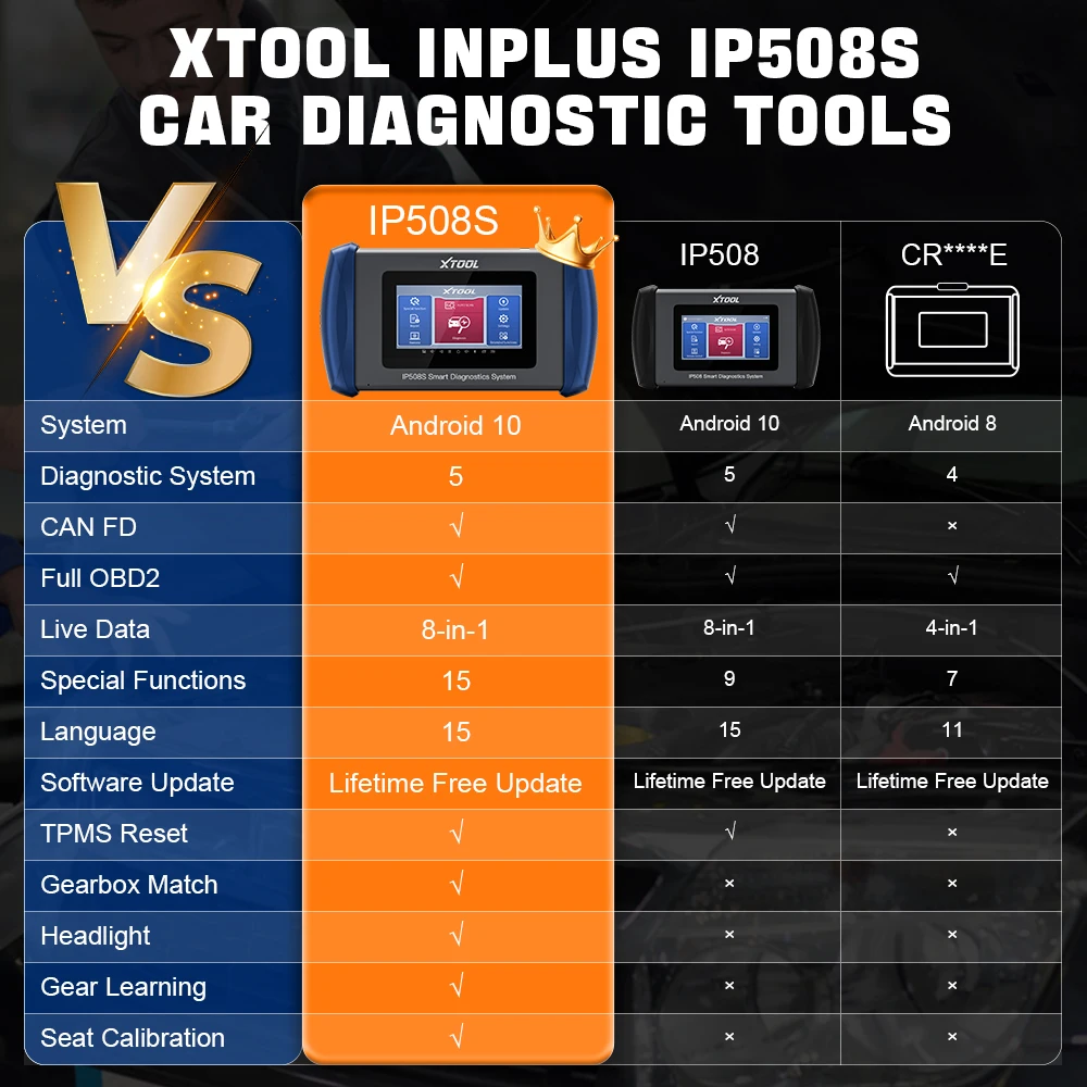 XTOOL InPlus IP508S Car OBD2 Scanner for Engine Transmission ABS SRS Diagnostic Tool 15 Reset Injector Coding Free Update CANFD