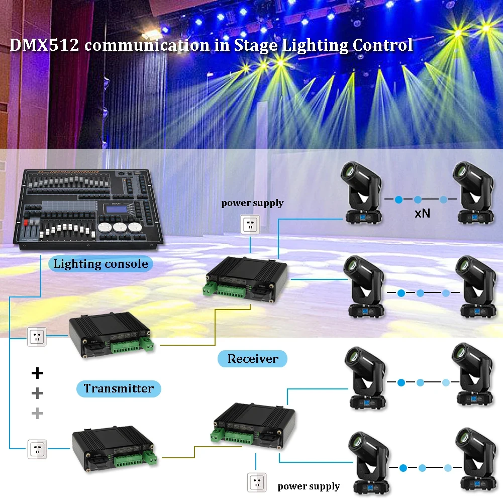 Industrial RS232 RS485 RS422 Optic Modem SC Single Mode Multi-mode High Speed Serial to Fiber Converter A Pair 12-48V DC