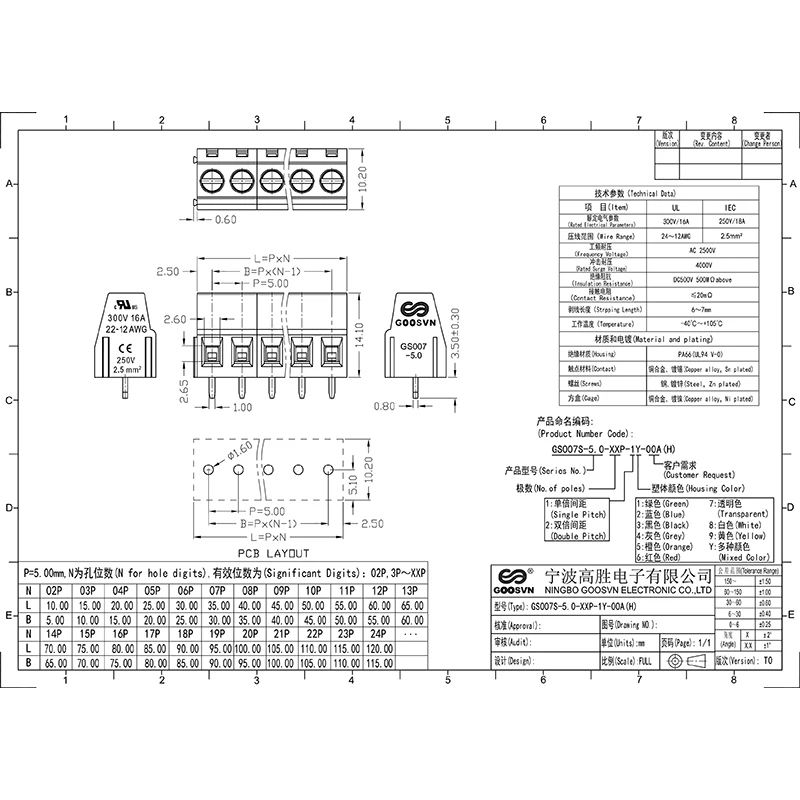 DG128-5.0(5.08) KF128-5.0(5.08) GS007S-5.0(5.08) BLOCOS TEMINAIS DE VITUDO DE CONECTOR PCB