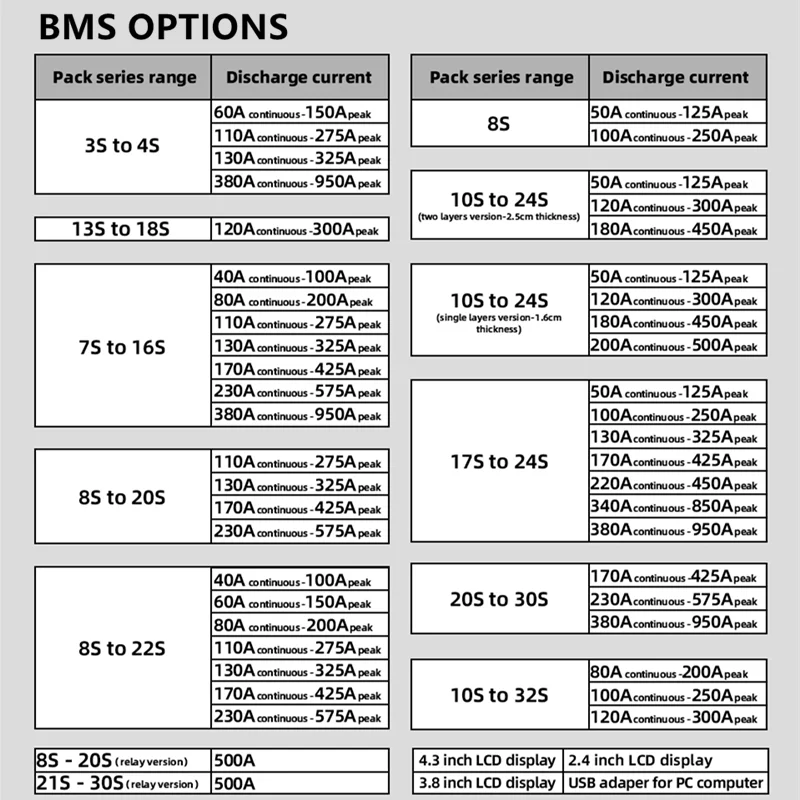 BMS 7S 8S 10S 12S 13S 14S 16S 17S 18S 19S 20S 21S 22S 23S 24S 200A 450A 600A 1000A Lithium Batterys Bluetooth Built-in balance