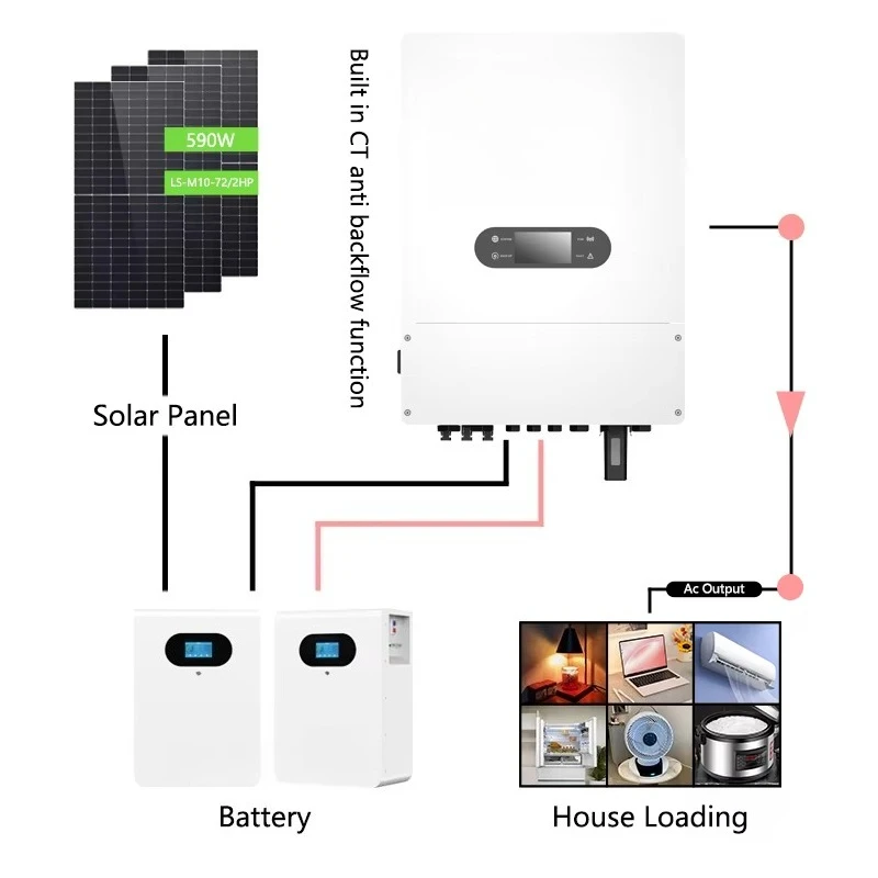 Lusen 20KW Home Use Hybrid Grid Solar Energy System MPPT Controller Monocrystalline Silicon Panels Lithium Ion Battery 220/230V