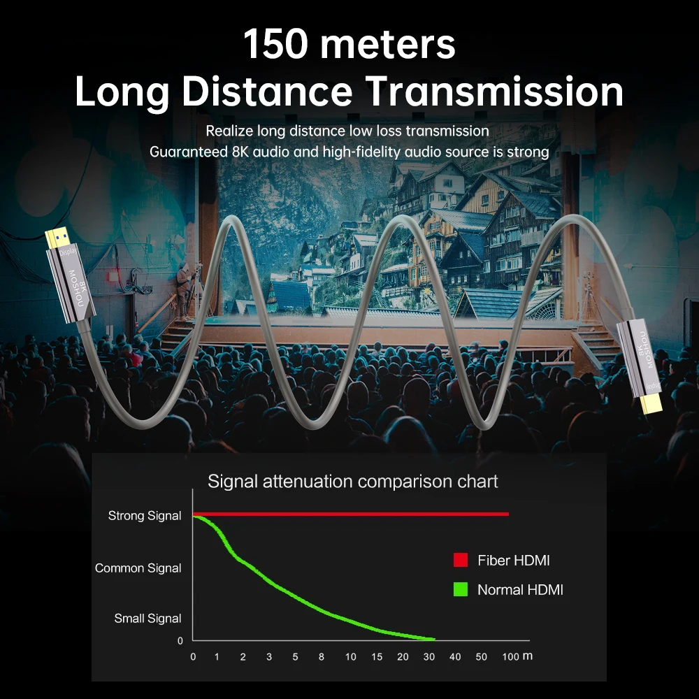 Kabel światłowodowy 8K HDMI 2.1 MOSHOU 8K @ 60Hz 4K120 złącza ze stopu cynku przewód nylonowy eARC HDR10 HDCP 2.2 dla RTX3090 PS5 Xbox
