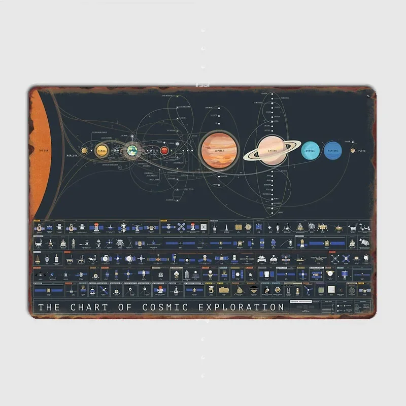 

Poster Retro Metal Posters Sign Garage Club Indoor Wall Room Decoration Home Decor The Chart Of Cosmic Exploration Classic