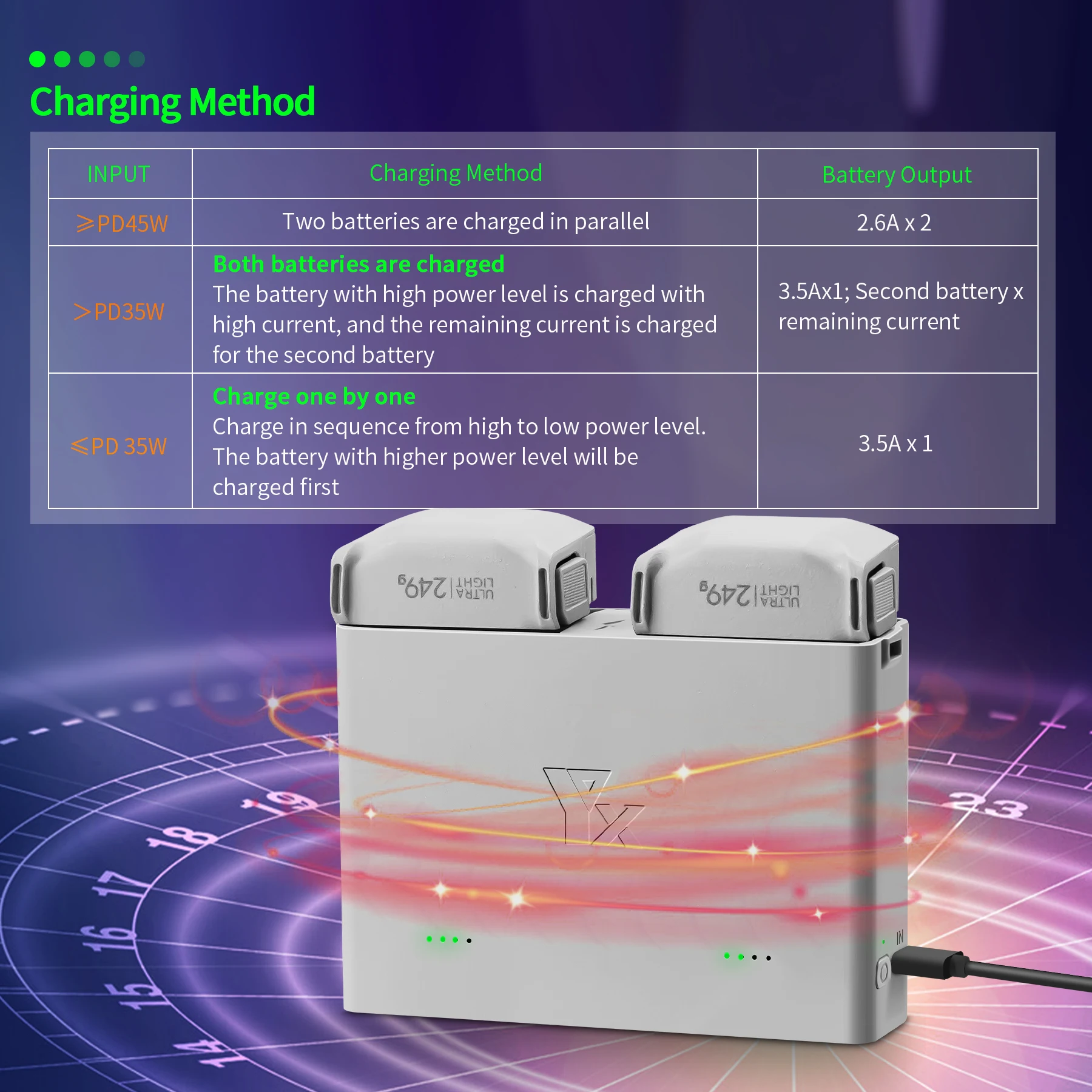 Ładowarka do DJI MINI 4pro/3/3PRO/Charge Manager Battery Maintainer