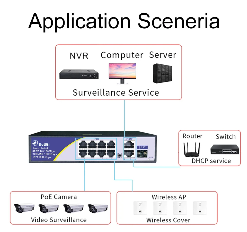 KuWFi POE Switch 8 Ports Network Switch 2 Uplink Gigabit Ports Work High Performance for IP Surveillance Camera Smart POE Switch