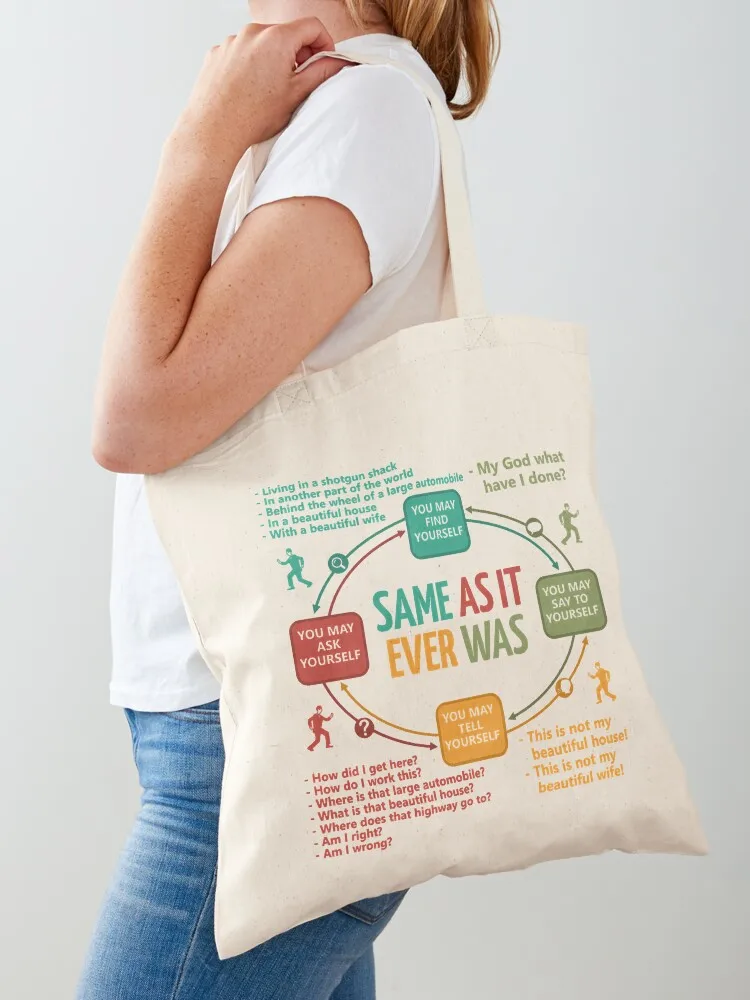 Talking Heads Once In A Lifetime Circular Flowchart Tote Bag sacs de shopping Woman shopper bag tote bags aesthetic