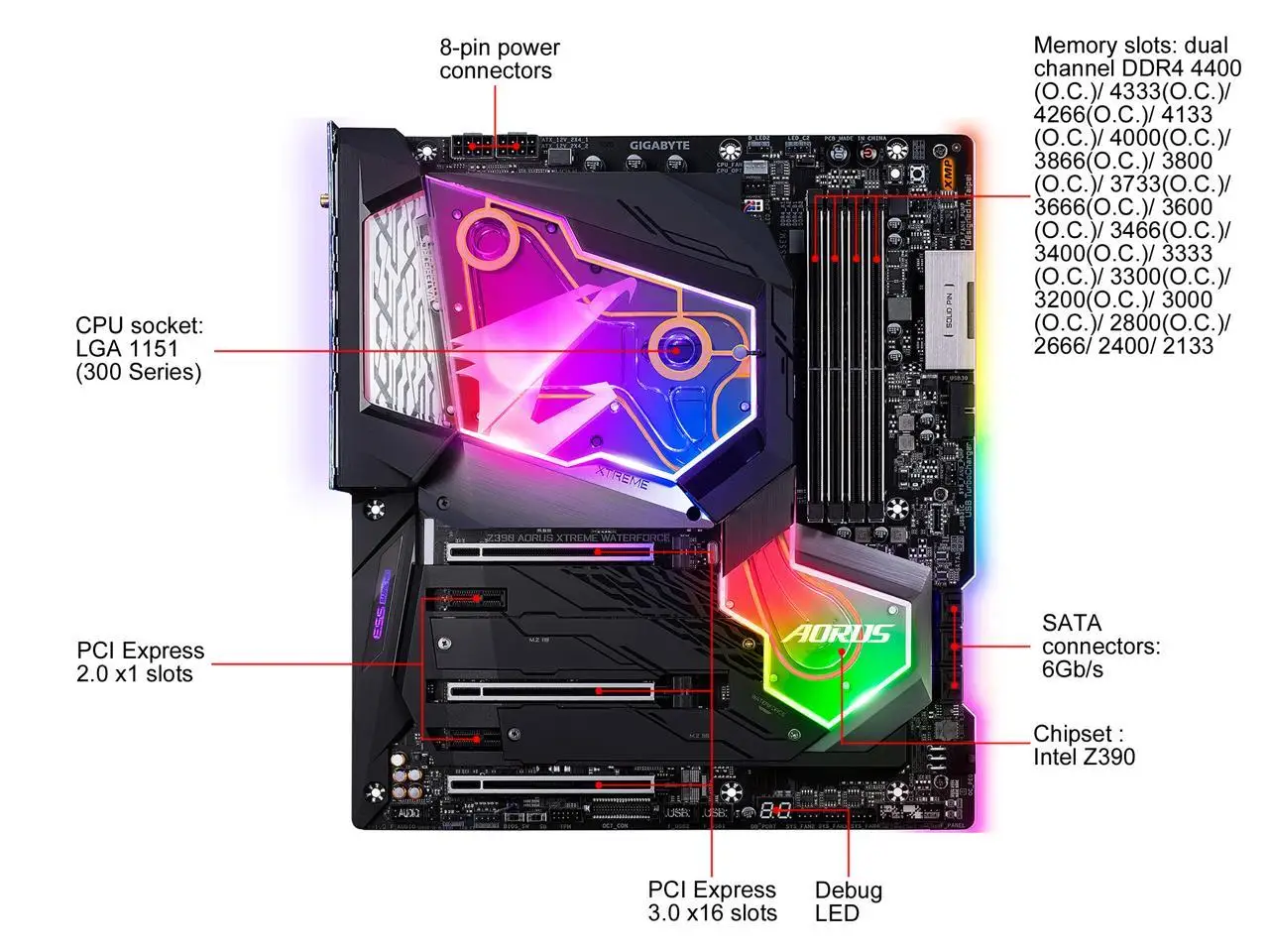 Intel Motherboard for GIGABYTE Z390 AORUS XTREME WATERFORCE LGA1151 (300 Series) Intel Z390 HDMI SATA 6Gb/s USB 3.1 Extended ATX