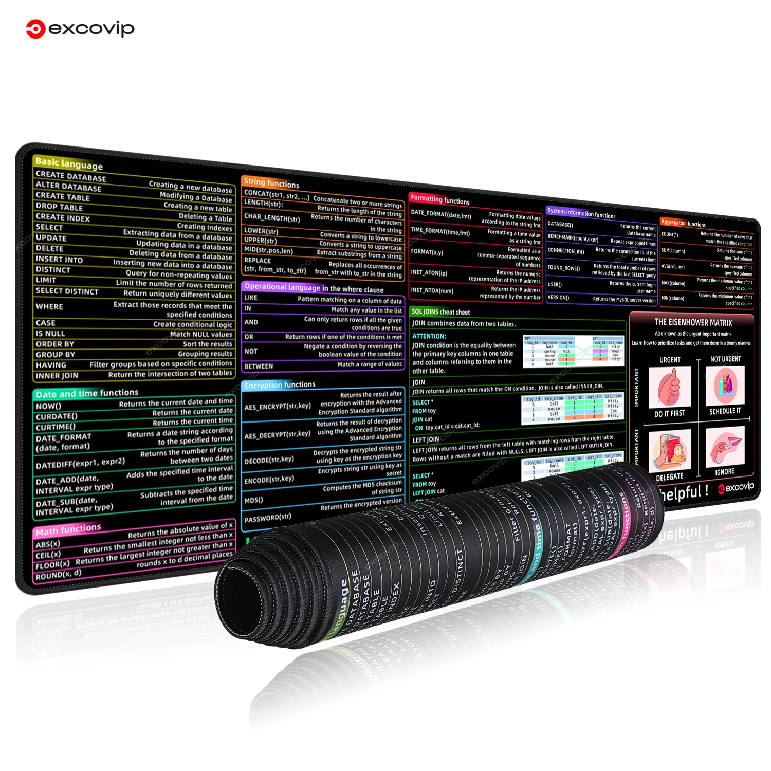 EXCO SQL Programing Mouse Pad Large Shortcut Cheat Sheet Keyboard Mousepad for Database Engineer Desk Mat Stitched Edge Non-Slip