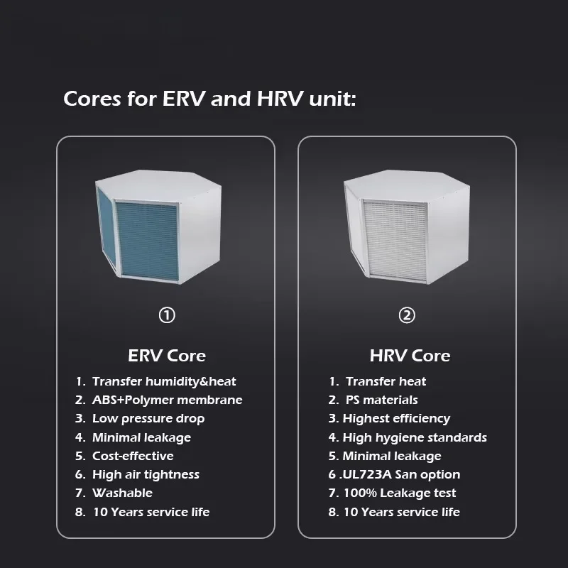 Smart Tuya Control Wall Mounted ERV HRV Energy Recovery Ventilation System