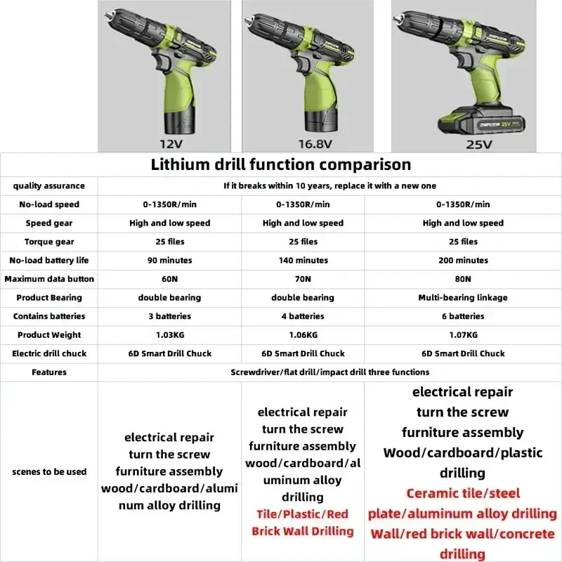 Home Improvement and Tools Set Drill Professional Home Hand Tool Box Electrician Complete Combination Tool Kit Power Full Set