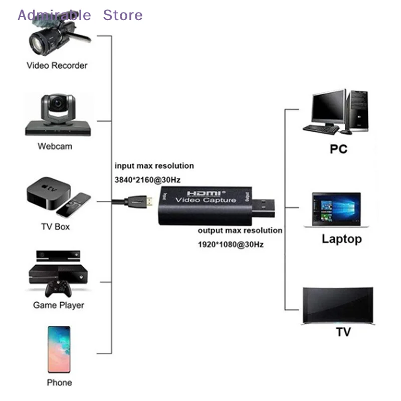 [W]Video Capture Cards Audio Capture Adapter  To USB 3.0 Definition 4K Record