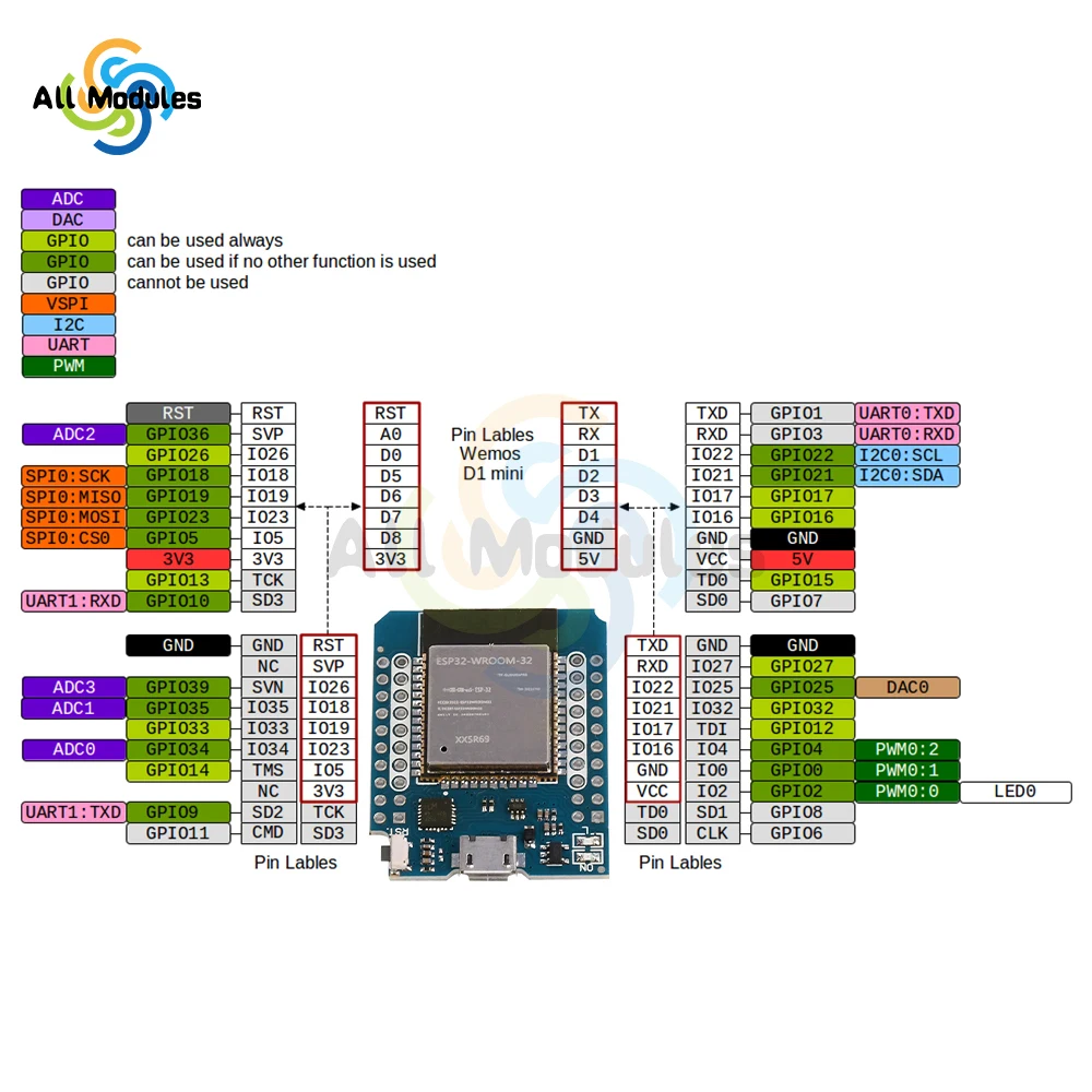 ESP32 D1 Mini ESP-32 WiFi+Bluetooth Development Module Board Base on ESP8266 Fully Functional Compatible for WeMos D1 Mini