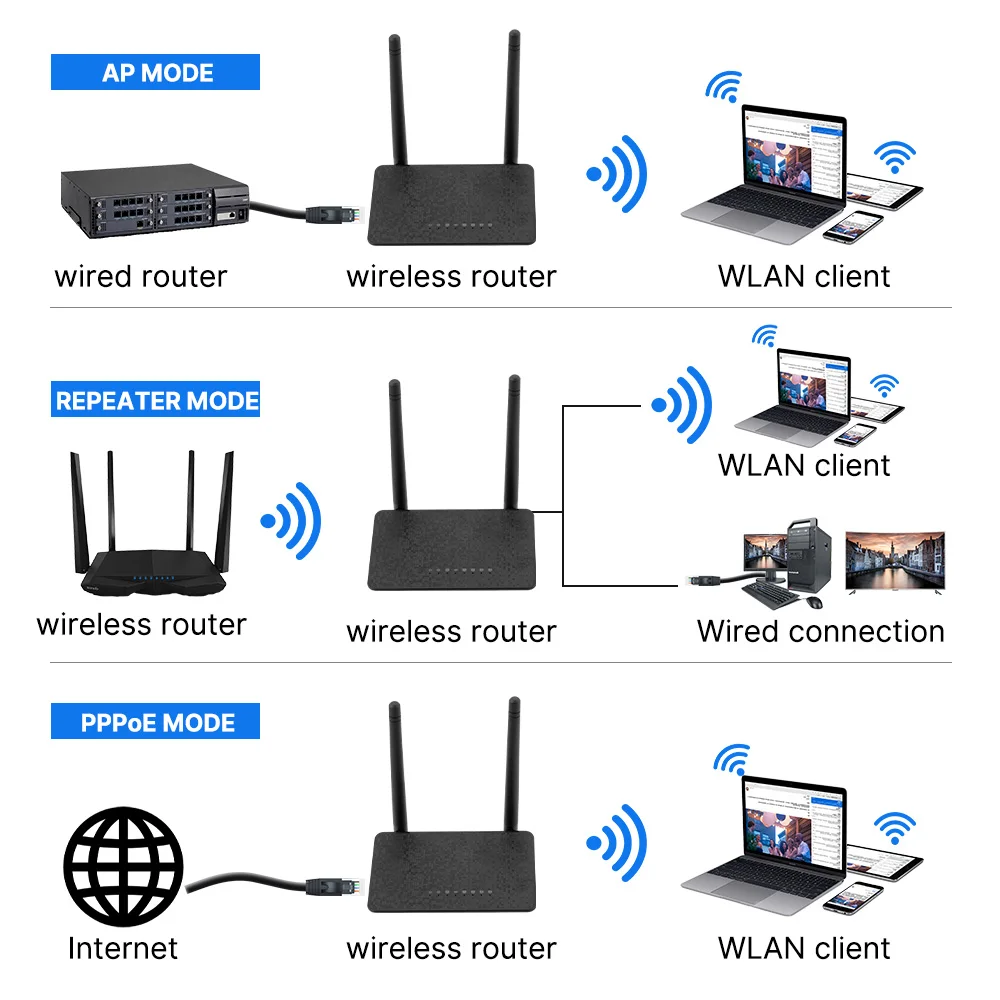 Fenvi-enrutador WiFi inalámbrico de 300M, punto de acceso 2,4G, enrutador de red de señal Wi-Fi de largo alcance, repetidor WISP de 1Wan 4Lan