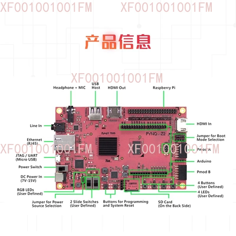 PYNQ-Z2 Fpga Develo…