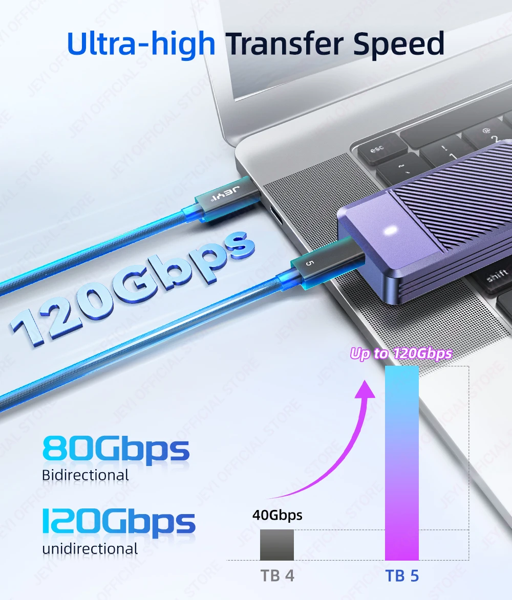 JEYI TB 5-Kabel, 80 Gbit/s, 120 Gbit/s Bandbreite – 16K/8K-Video, 240 W PD-Schnellladung, geflochtenes Nylon – Detail 3