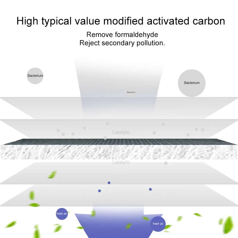 For Panasonic F-ZXHP55Z F-ZXHD55Z Air Purifier Filter HEPA + Carbon Deodorizing For F-PXH55A  F-VXH50A Air purificador Parts