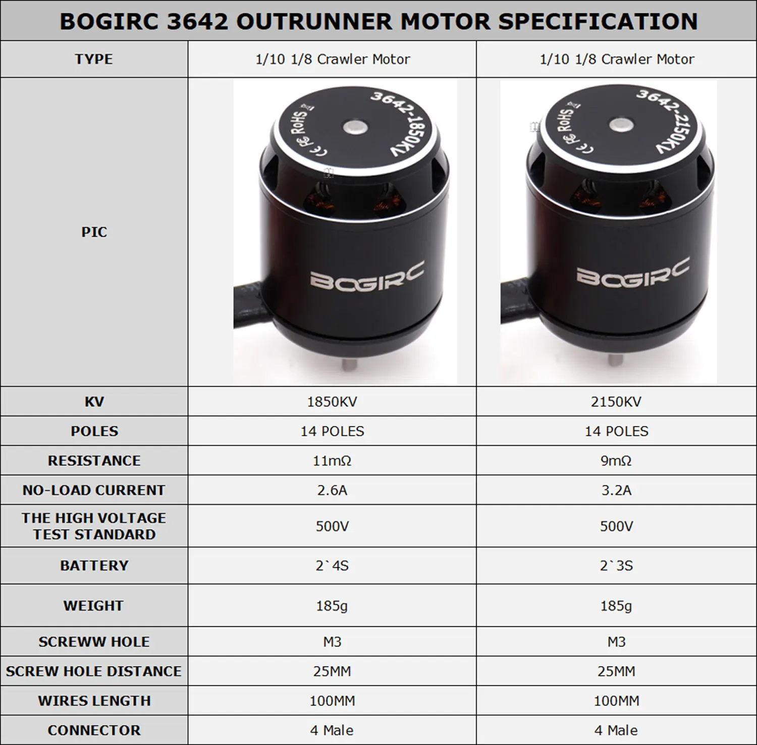 BOGIRC 3642 ブラシレスモーター AM32 80A ESC 1/10 1/8 RC トラクサス TRX4 TRX6 アキシャルクローラー車用