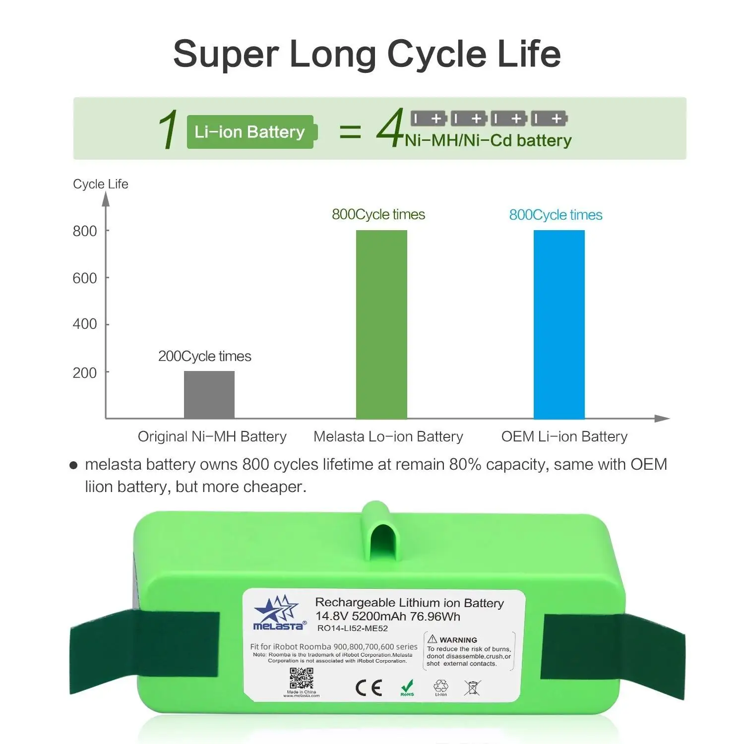 5.2Ah 14,8 V литий-ионный аккумулятор для iRobot Roomba Cleaner 900 800 700 600 Series 960 980 981 965 895 890 860 695 692 690 680 675