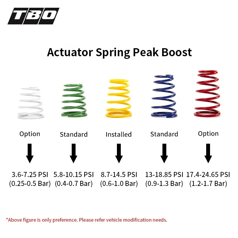 Adjustable Actuator for K04-064 Turbocharger for EA113 2.0T Engine 206-2016