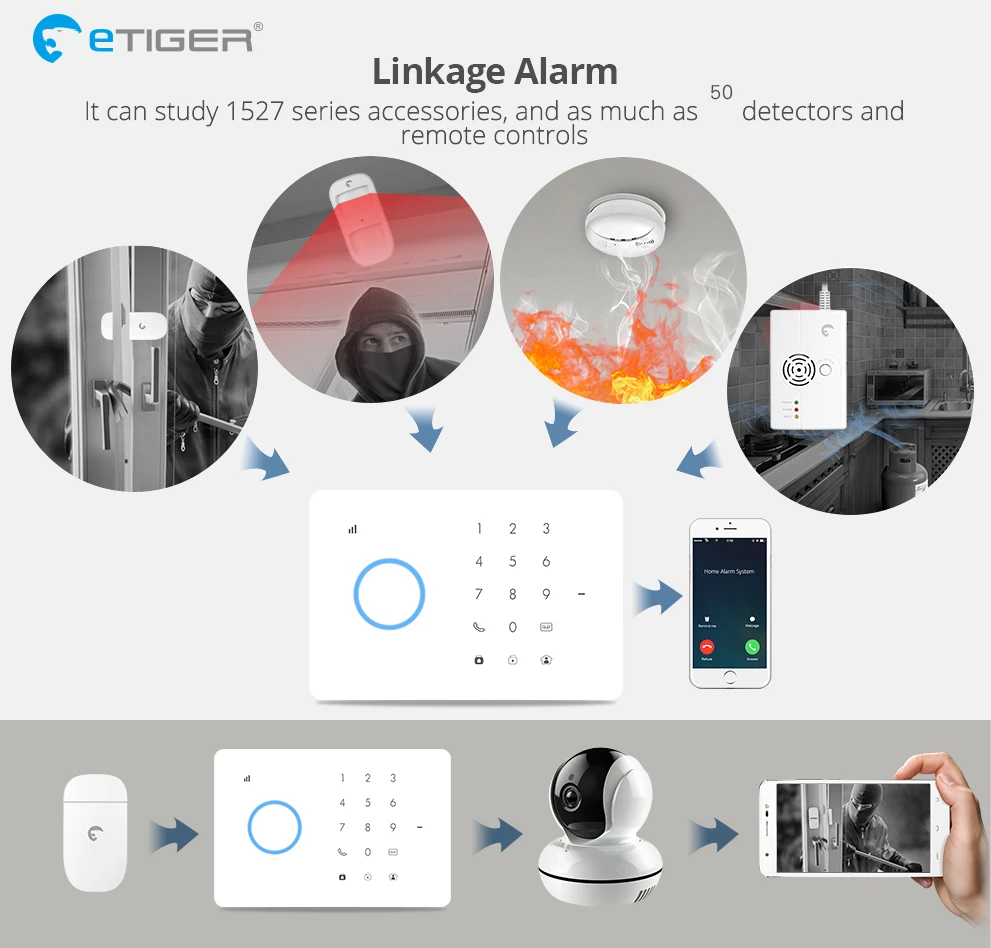 Etiger S3B GSM SIM Wireless 433mhz Burglar Intruder Home Security System GSM Home Bulgar Security System for Home
