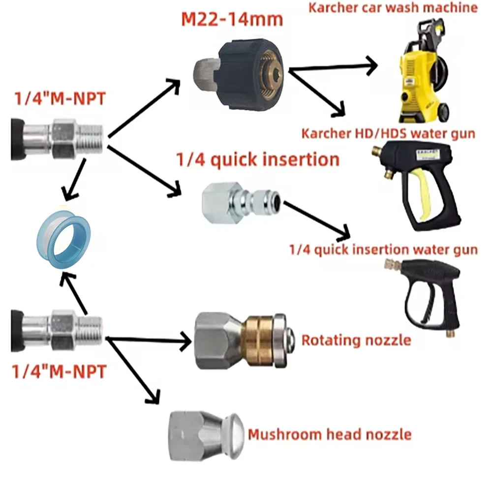 0.5-40m sewer cleaning hose,high-pressure cleaning machine,cleaning nozzle hose for Karcher K2~K7 high-pressure cleaning machine