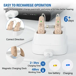 BTE Hearing Aids Rechargeable Hearing Aids for Seniors Personal Sound Amplifier Adults Hearing Assist Devices with Charging Base