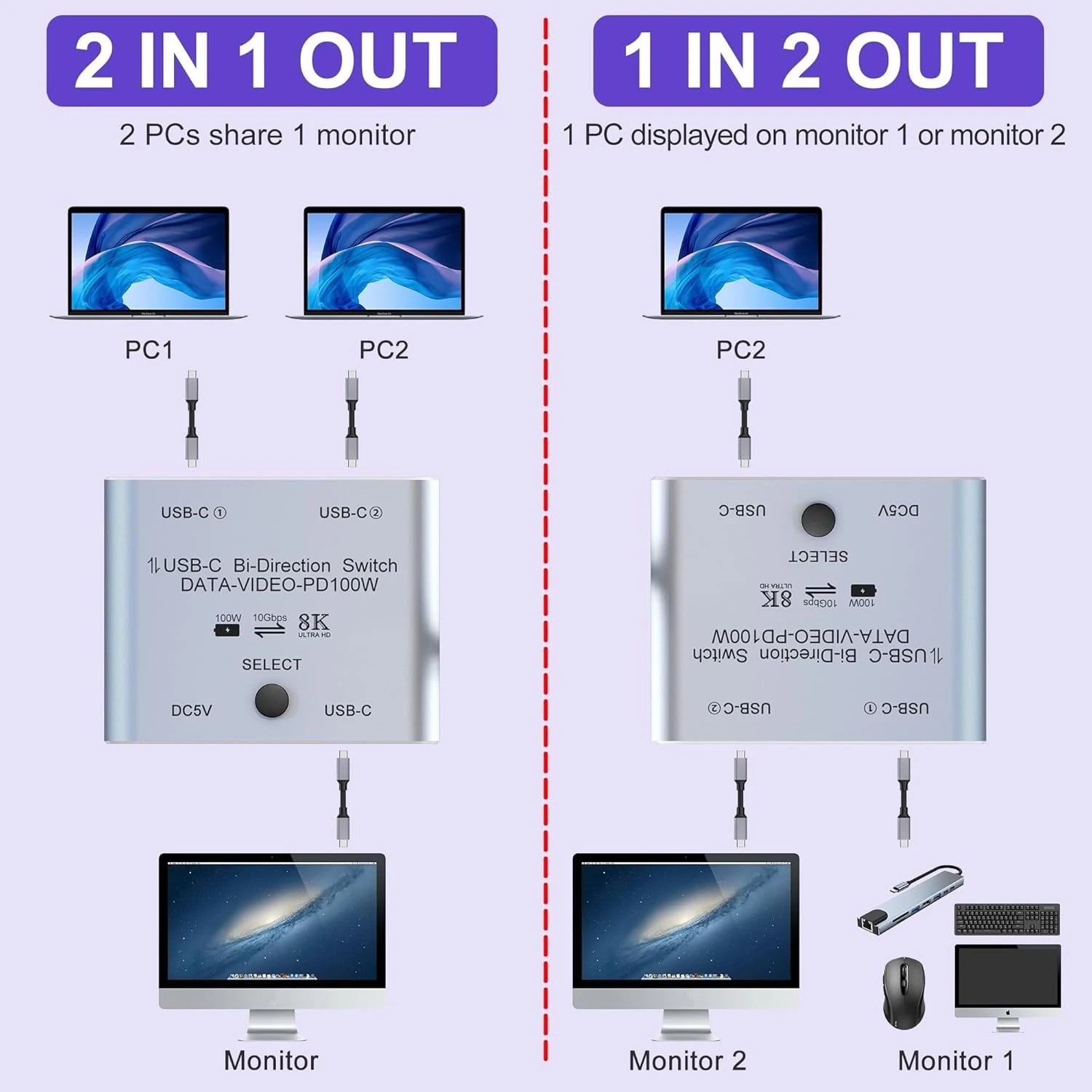 8K USB C Switch Bi-Directional USB-C KVM Switcher Supports 8K@60Hz/4K@144Hz Video, 100W PD and 10Gbps Data Transfer