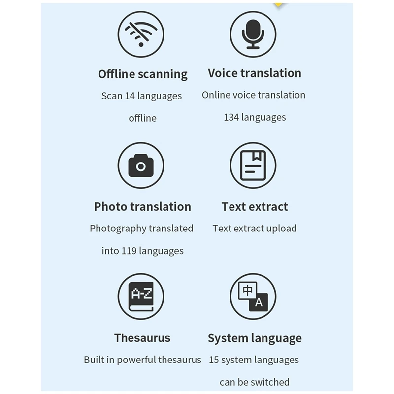 Scanner Text Scanning Reading Translator Smart Voice Transltor Device Multilingual Scanner Support 113 Languages