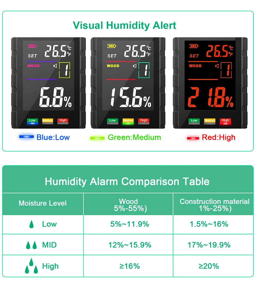 WT9050B Color Screen Wood Moisture Meter Wall Moisture Detector 10 Gear Water Content Accurate Measurement with Temperature Test
