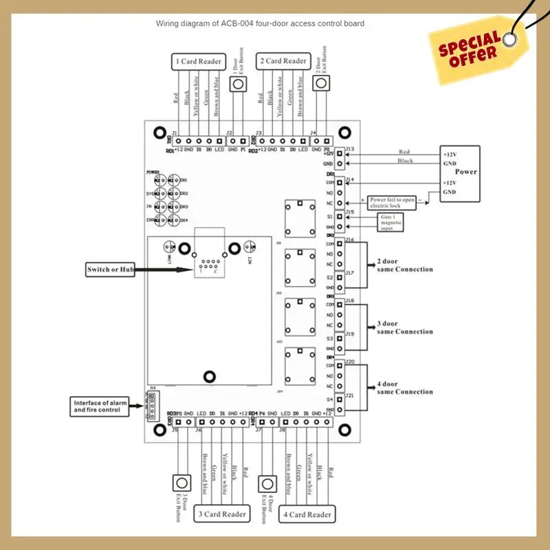 ACB-001 Сеть TCP/IP Wiegand 26, панель управления доступом для входа, панель управления для 1 двери, простая в использовании