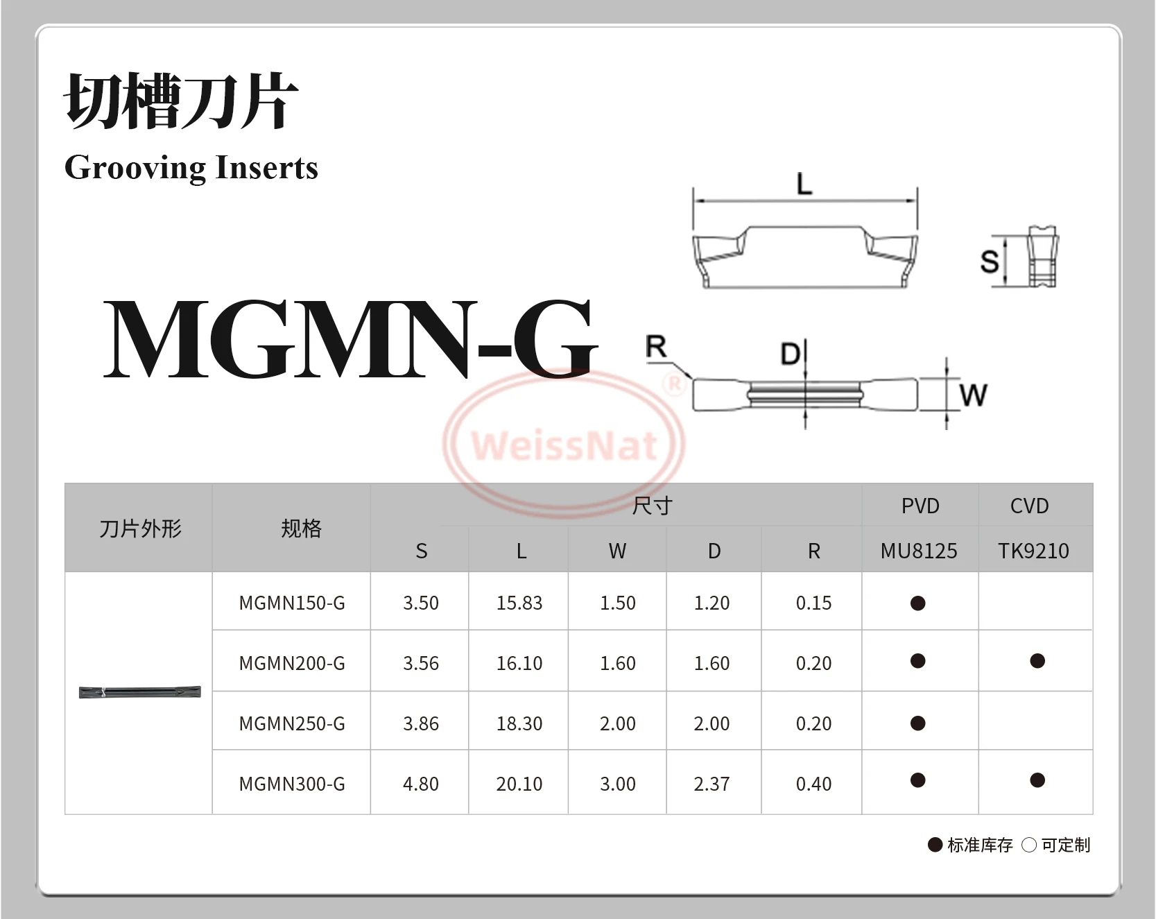

Твердосплавные пластины MGMN150-G, MGMN200-G, MGMN250-G, MGMN300-G, MU8125, TK9210, вставки MGMN
