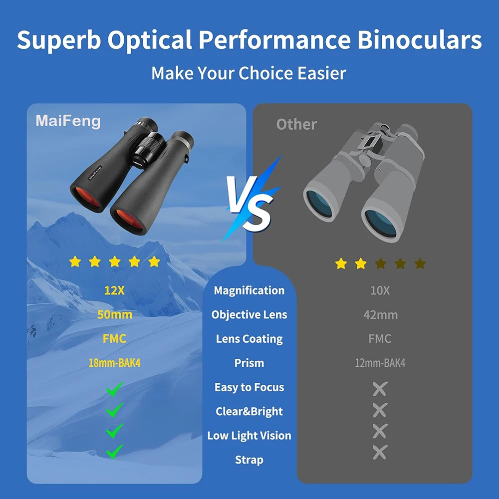 12x50 HD бинокль для взрослых, мощный бинокль с большим обзором и четким зрением, IPX7, водонепроницаемый телескоп для охоты, путешествий
