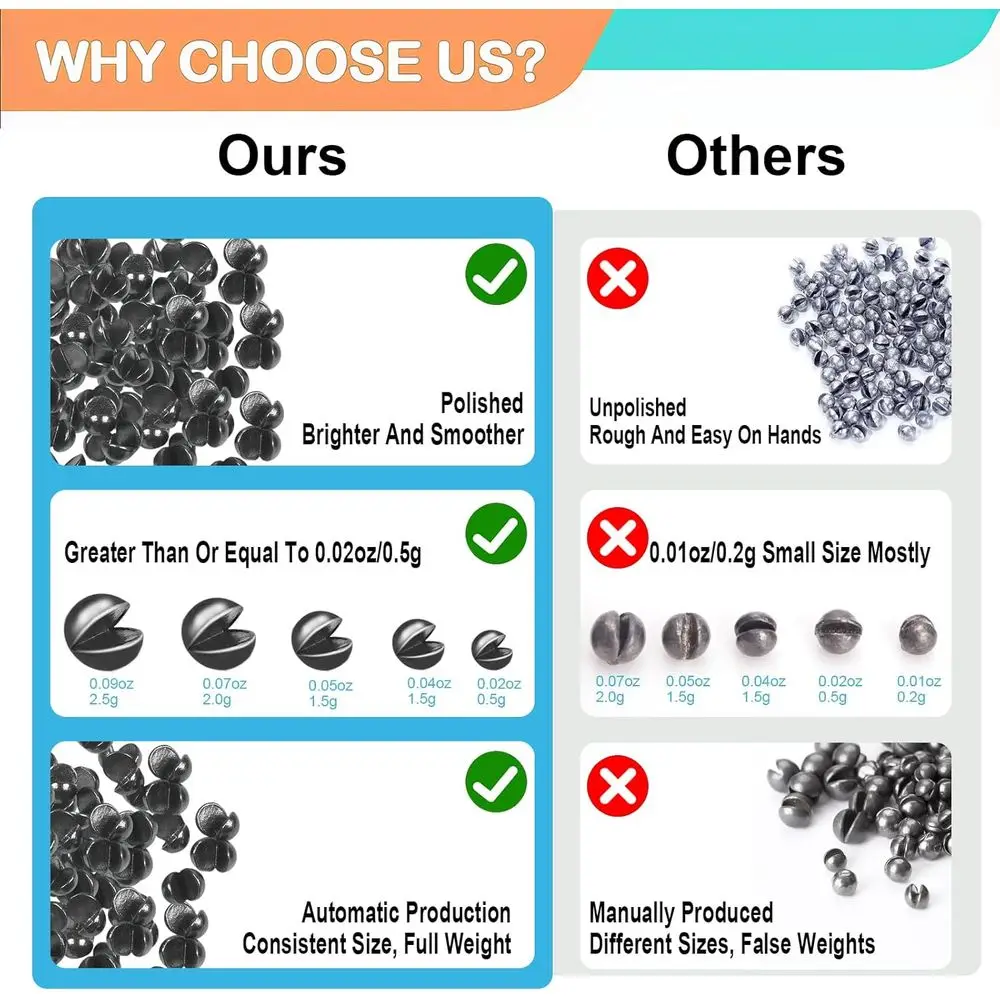 150 قطعة من حوض الصيد المقسم - أوزان صيد عالية الجودة وقابلة للإزالة، 5/6 مقاسات (0.02 أونصة-0.14 أونصة)، مناسبة للمياه الطازجة والملحة #2