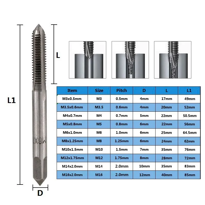 Set di punte da trapano per maschi con filettatura Rubinetti con filettatura M2-M16 Rubinetti manuali metrici a mano destra 2 pezzi per utensili per