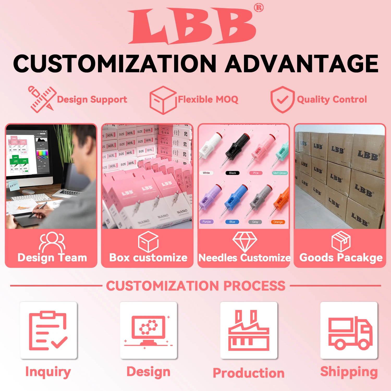 LBB PMU 20PCs Disposable Sterilized Tattoo Cartridge Needle SMP Permanent Makeup Body Art 0.18mm 0.20mm0.25mm Round Liner/Shader