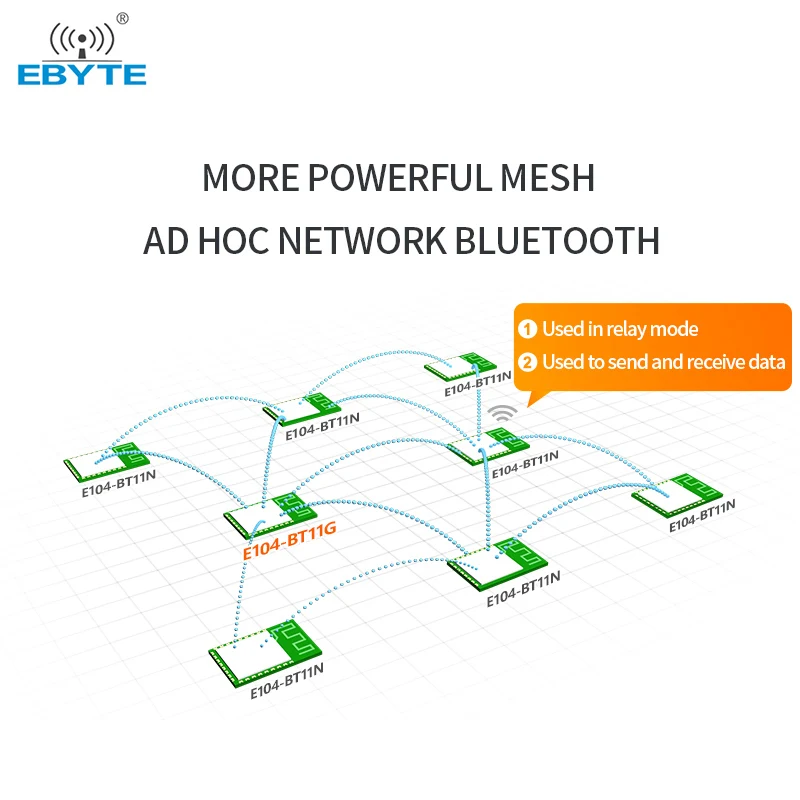 Bluetooth Mesh Node 2400-2483.5MHz 20dBm 200m Range 3.3V Phone APP Sig Mesh V1.0 PCB Antenna UART BLE Module E104-BT11N-PCB