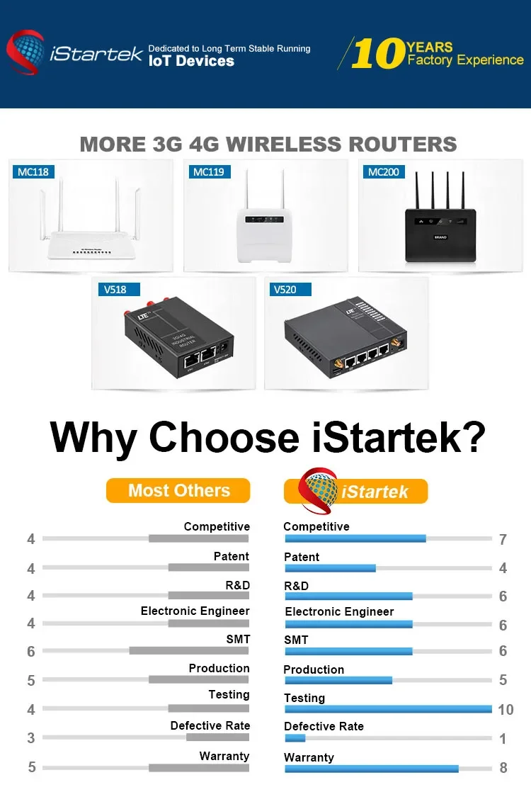 bonding commercial wifi hotspot modem lte 4g 5ghz wireless cpe 5g router with sim card slot