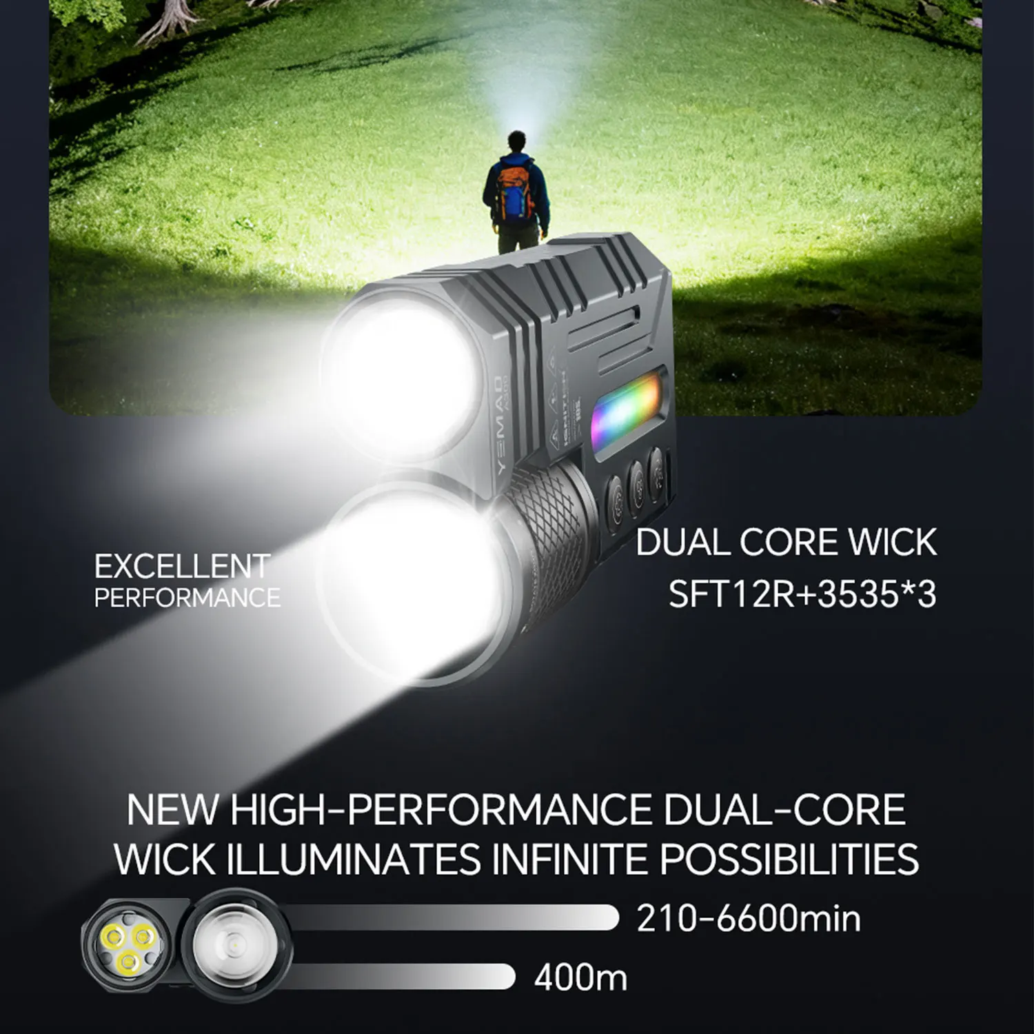 Dual-System Zoom Flashlight 3500LM 29 Modes RGB Atmosphere Light 3 Independent Switches Magnetic Tail Cap IPX4 EDC