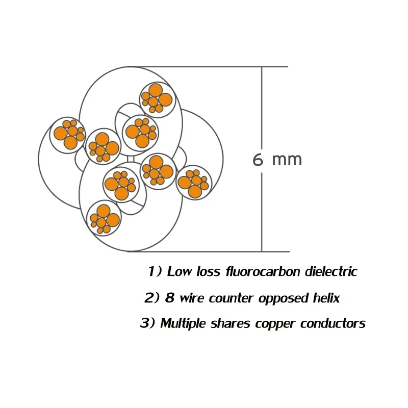 5M 4TC OCC Copper Wire Cable for HIFI Audio Speaker Amplifier Turntable CD Player 8 Strands