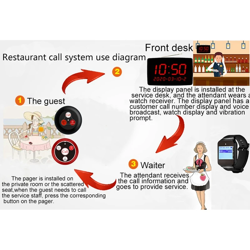 Wireless Pager Waiter Calling System Paging Button With LED Display For Restaurant Cafe Bar Customer Service