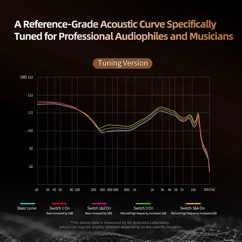 سماعات أذن KZ Decet قابلة للتعديل 10 وحدة محرك مطور 5DD محرك ديناميكي سماعات HIFI موسيقى الألعاب في الأذن سماعات رأس سلكية
