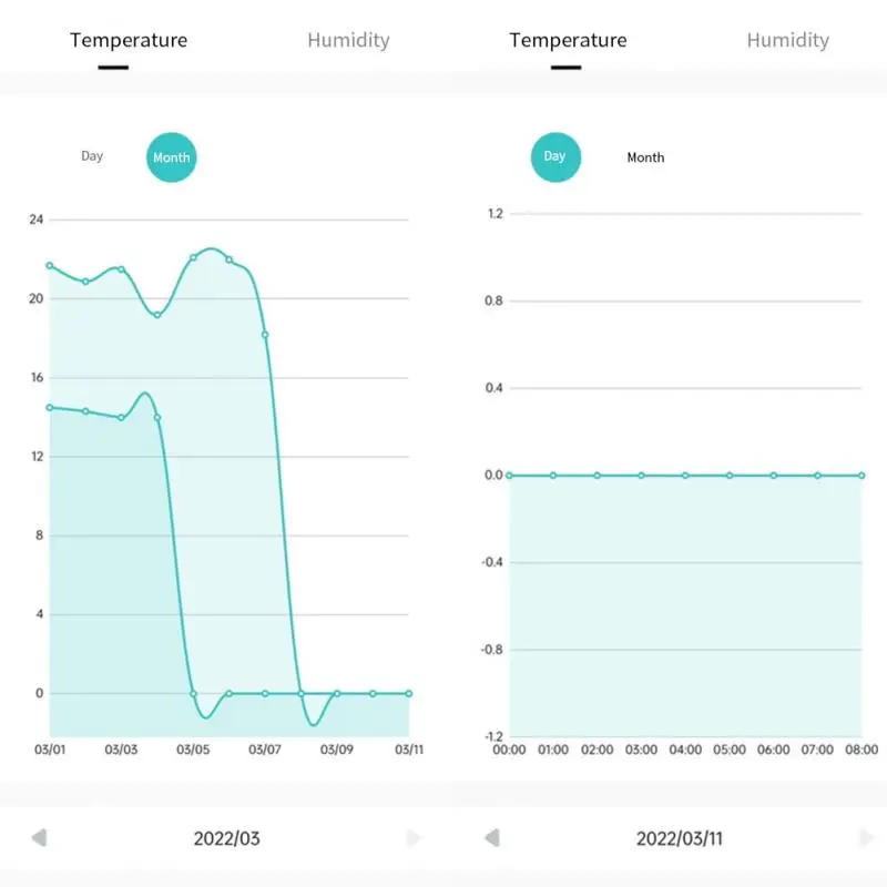 Mini cyfrowy termometr LCD higrometr wewnętrzny elektroniczny wilgotnościomierz z termometrem czujnik termometr gospodarstwa domowego elektronicznych