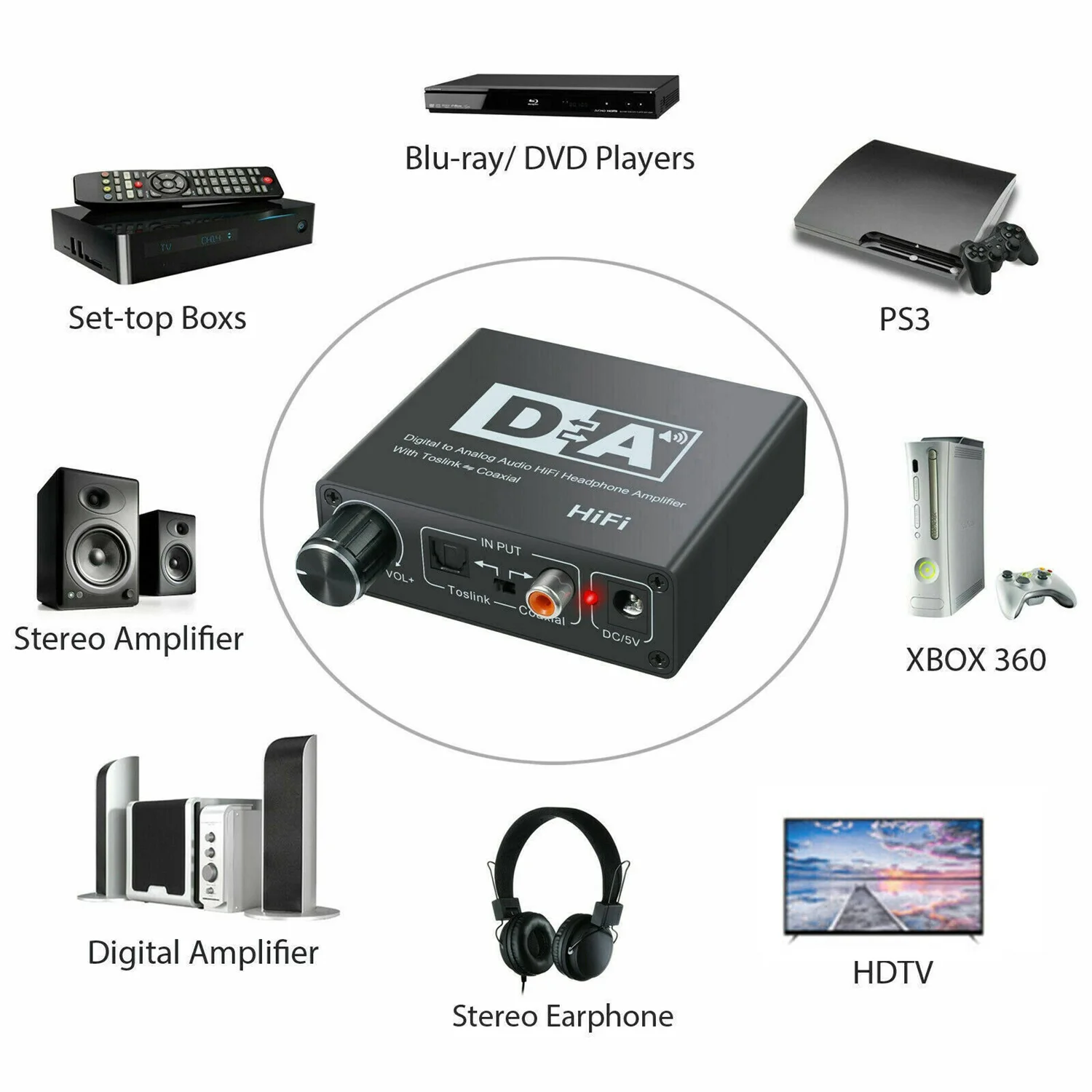 192KHz Digital Optical Coaxial Toslink to Analog 3.5mm Audio Hifi Converter with Spdif