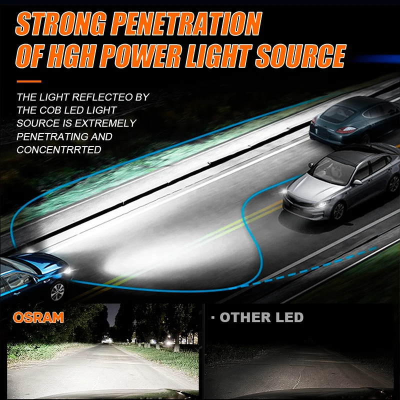 OSRAM Original D1S D3S LED Car Headlight Bulb D1S LED CANbus D3S Car Lamps HID Xenon Upgrade Kits 1:! Plug and Play 45W 90W 12V view 4
