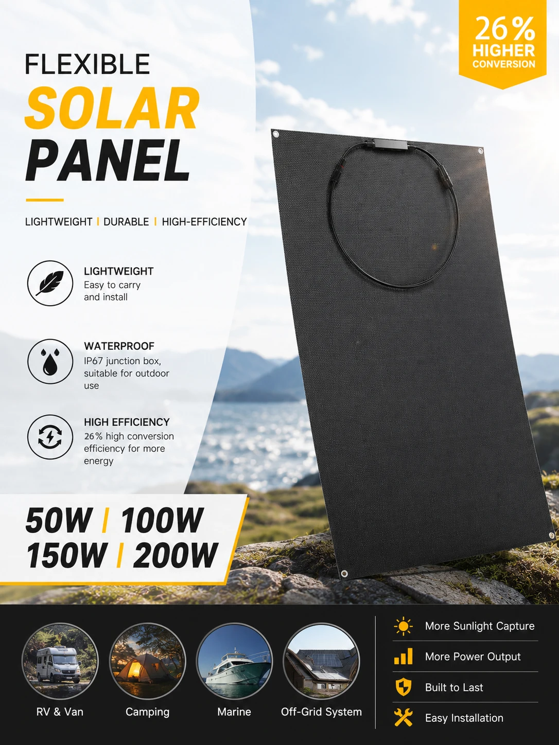 Ogniwa słoneczne GOKKCL 200/150/115/50 Watt HPBC z technologią Back Contact, wysoka wydajność 25,8%, przenośny, elastyczny panel słoneczny bez szyn zbiorczych. — 2