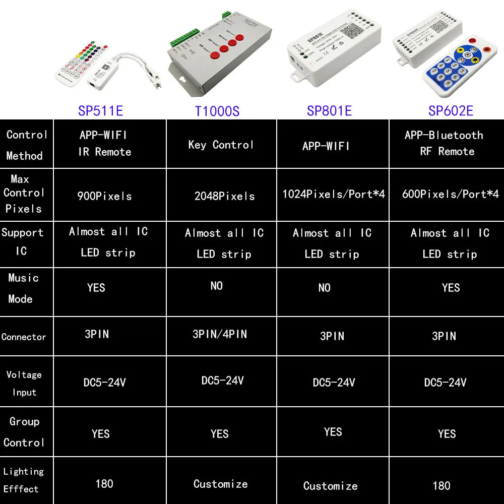 WS2811 WS2812 Controller SP611E SP107E บลูทูธ/WIFI Music Pixel โทรศัพท์ APP ควบคุมสำหรับ WS2812B WS2815 SK6812 RGBW DC5V-24V