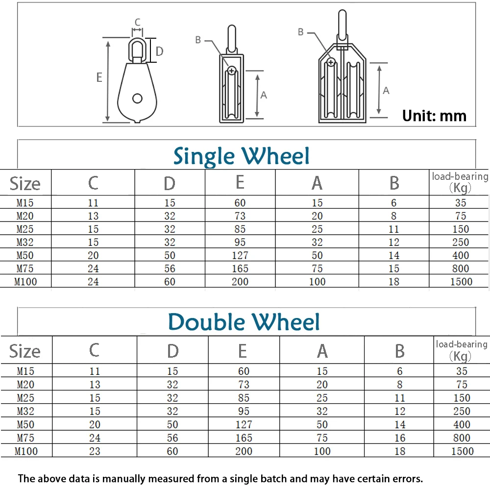 M15 M20 M25 M32 M50 M75 M100  304 Stainless Stee Heavy Duty Single/Double Pulley Set Lifting Wheel Tools Wire Rope Crane Pulley